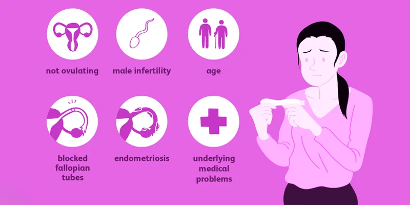 Infertility Treatment by Dr. Shilpa Dhameja, Gynecologist Vasant Kunj